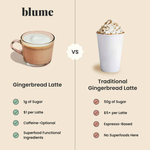 Superfood Latte Powder, Gingerbread Blend